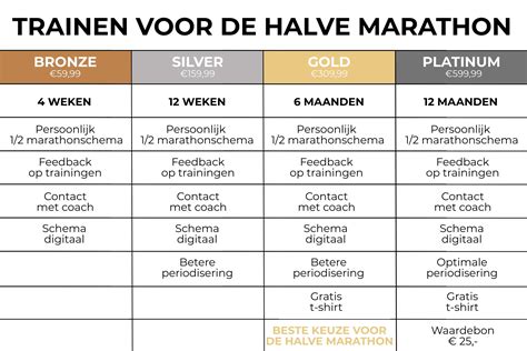 schema halve marathon|half marathon schema 12 weken.